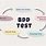 What Is BDD Testing