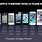 iPhone Lineup History