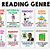 Children Book Genres