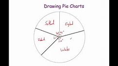 Drawing Pie Charts - Corbettmaths