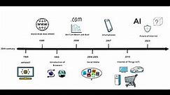 The History of the Internet: A Timeline