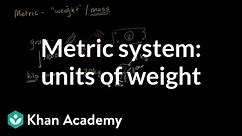 Metric system: units of weight | 4th grade | Khan Academy