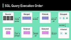 Secret To Optimizing SQL Queries - Understand The SQL Execution Order