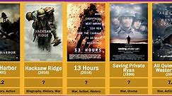 Top 50 highest IMDb rated war movies