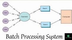 Lect 2 : Batch Processing System in Operating System | Advantage and Disadvantage | Operating System