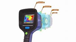 How does a Thermal Image Camera Work?