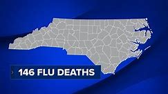Flu deaths increase to 146 as respiratory virus cases decline across North Carolina