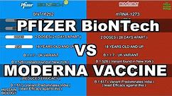 Pfizer BioNTech vs Moderna Vaccine