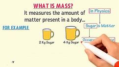 Mass vs Weight _ What is the difference between mass and weight