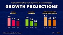 World Economic Outlook Update, January 2022: Rising Caseloads, A Disrupted Recovery, and Higher Inflation