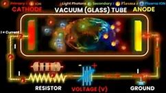 Direct Current Glow Discharge (Explained with Animation)