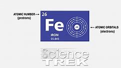 Science Trek:Chemistry: What's Your Atomic Number?