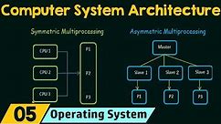 Computer System Architecture