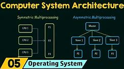 Computer System Architecture