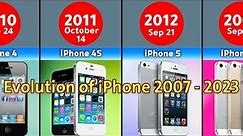 Evolution of iPhone (iPhone - iPhone 15 Pro Max)