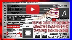Top 10 Most Subscribed Channels Created by Youtube (2005-2021)