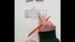 Ratio Tables - 6th Grade