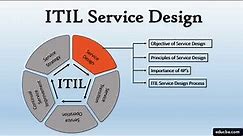 ITIL: Basic introduction to Information Technology Infrastructure Library | What is ITIL? #itil #IT