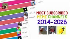Most Subscribed Meme Channels (2014-2026 Future Predictions)