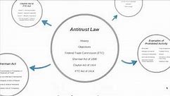 Antitrust Law Introduction
