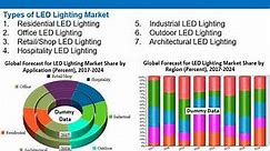Global LED Lighting Market & Forecast by Applications Regions Companies