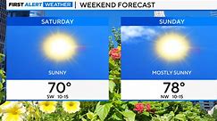 Summer-like weekend warmup for Chicago