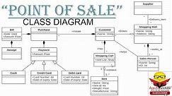 Class Diagram with examples | Class diagram for Point of Sale System or POS system