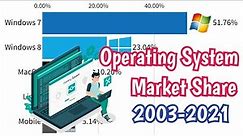 The Most Operating System Market Share 2003 - 2021 || Data Is Beautiful