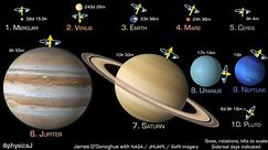 Universal-Sci - Planets and dwarf planets to scale in...