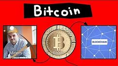 Bitcoin Explained in 60 seconds
