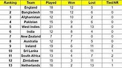 ICC Cricket World Cup Super League points table (Updated) as on July 10 after IRE vs NZ 2022 1st ODI