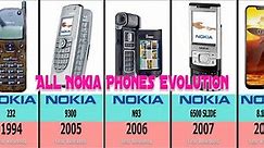All Nokia Phones Evolution 1982-2021