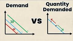 Demand vs Quantity Demanded | Think Econ
