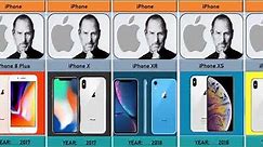Evolution of iphone||All iPhones from 2007 to 2023 [4K 60fps]
