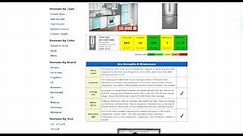 Samsung RF220NCTASR Refrigerator Review - Updated