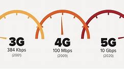 2G vs 3G vs 4G vs 5G The ultimate download and upload speed test comparison