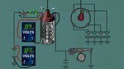 How the ballast resistor coil work