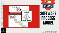 Process Model | Software Process Model | Software Engineering | @quicklearnerss