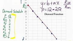 Introduction to Supply and Demand 1: Demand