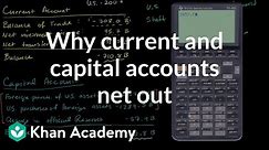 Why Current and Capital Accounts Net Out