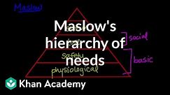 Maslow's hierarchy of needs | Behavior | MCAT | Khan Academy