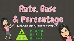 FINDING PERCENTAGE, RATE, & BASE | GRADE 6