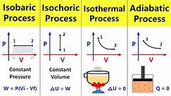 Thermodynamic Processes: Isobaric, Isochoric, Isothermal and Adiabatic process | Chemistry #12