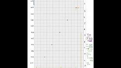 How to Plot a Graph on Paper in Science