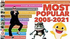 Most Popular YouTube Videos Ever 2005 - 2021