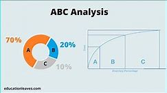 ABC Analysis - Easily Explained