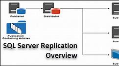 SQL Server Replication Overview