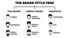The 9 Best Beard Styles & How to Rock Them | Eric Bandholz