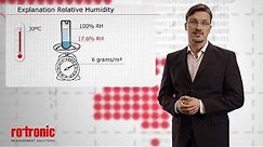 Relative Humidity Measurement explained
