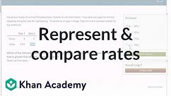 Representing and comparing rates | Linear equations and functions | 8th grade | Khan Academy